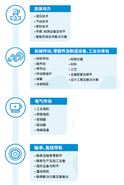 2024上海PTC展会 | 上海动力传动展插图