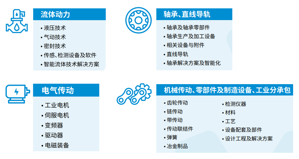 2024上海国际动力传动与控制技术展览会【PTC ASIA】