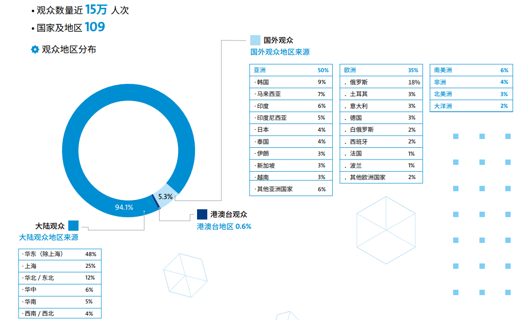 【报名开启】上海PTC ASIA 2024智能绿色，引领高质量发展插图4