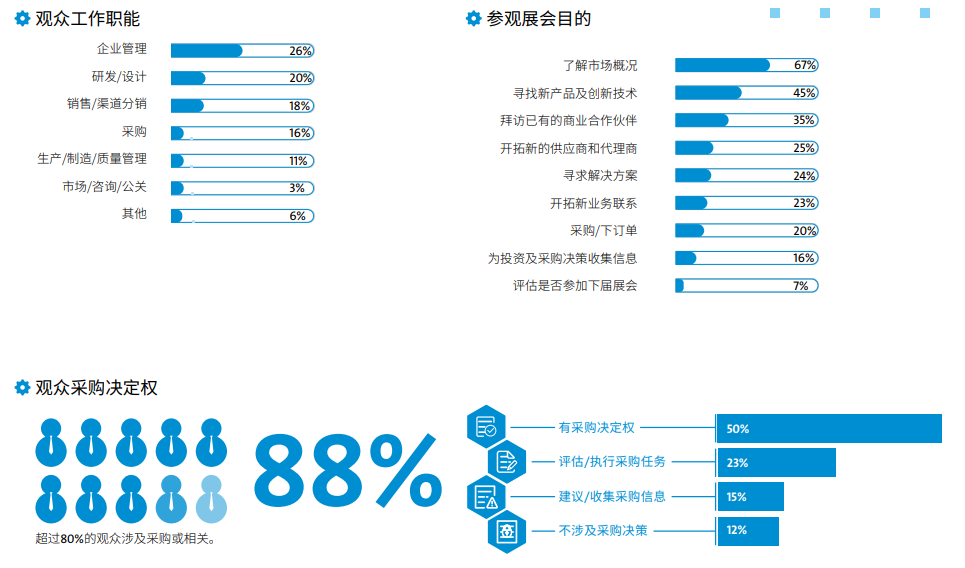 【报名开启】上海PTC ASIA 2024智能绿色，引领高质量发展插图6