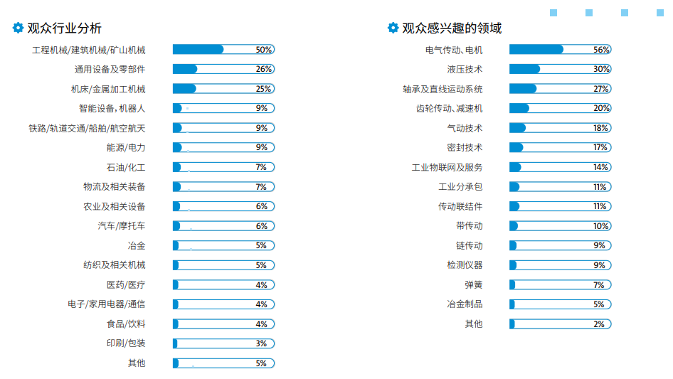 【报名开启】上海PTC ASIA 2024智能绿色，引领高质量发展插图5