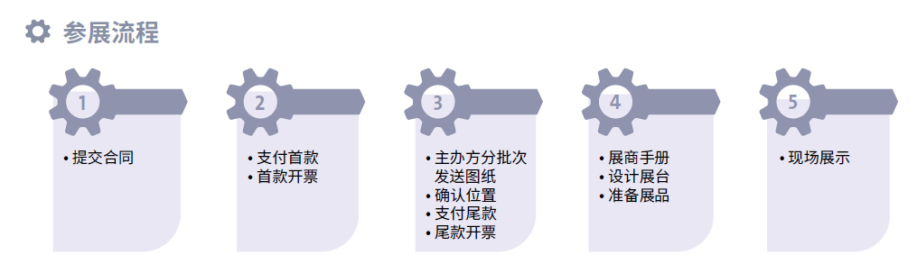 【报名开启】上海PTC ASIA 2024智能绿色，引领高质量发展插图8